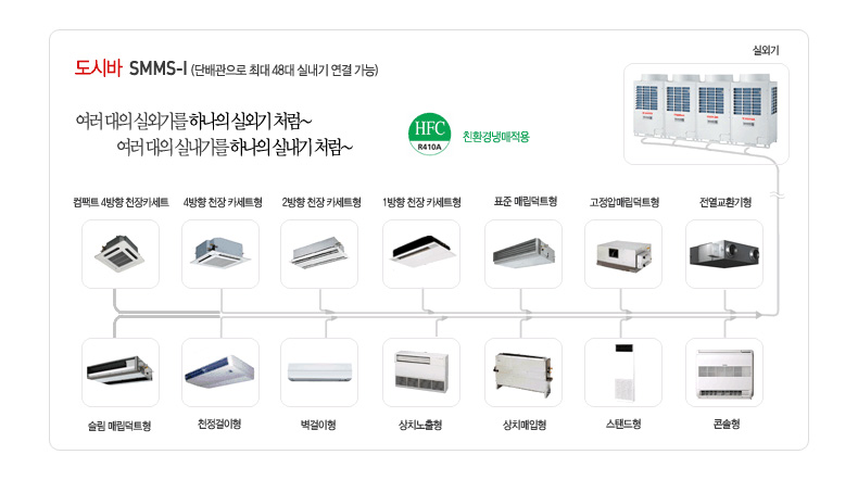 열번째